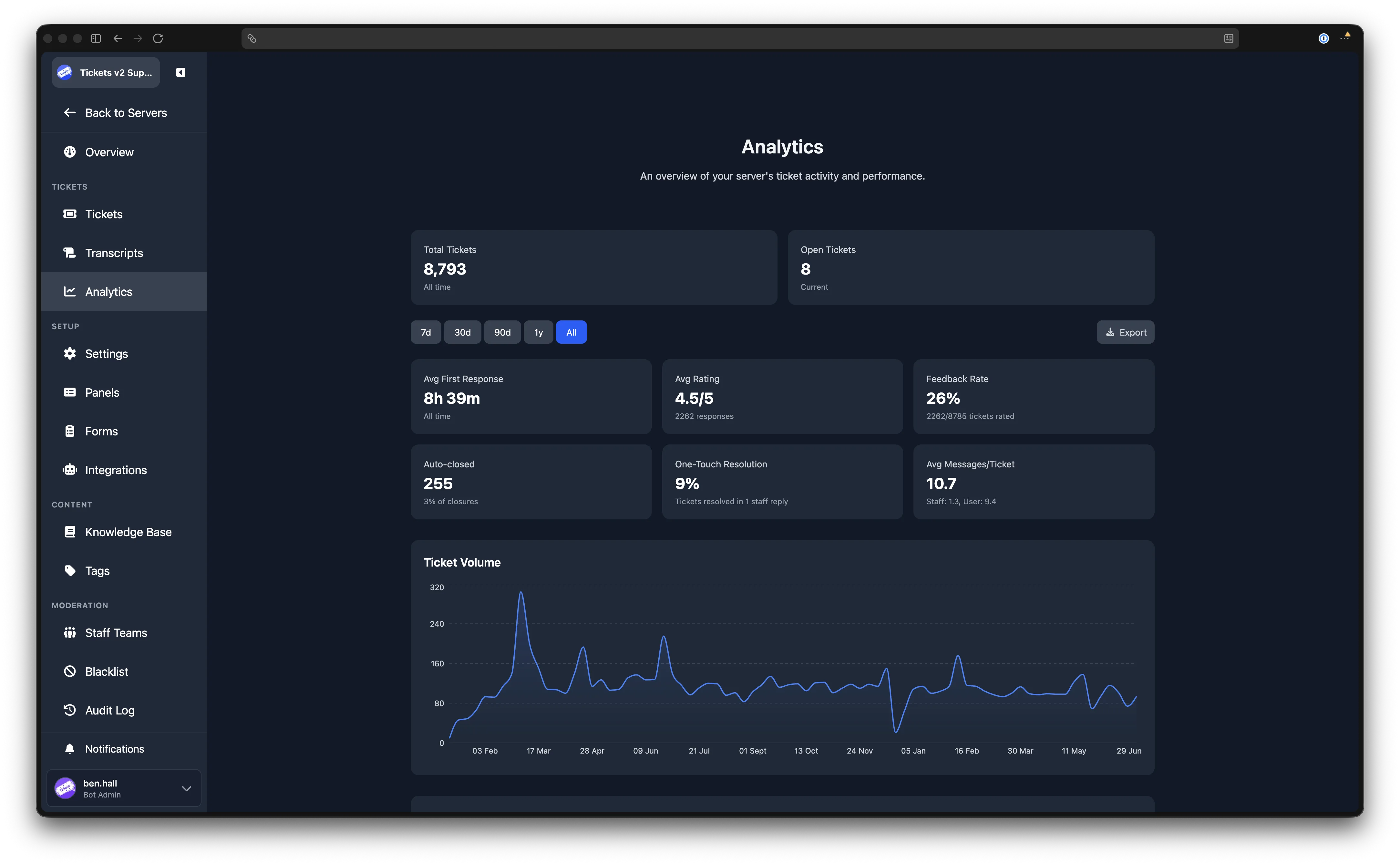 Analytics page