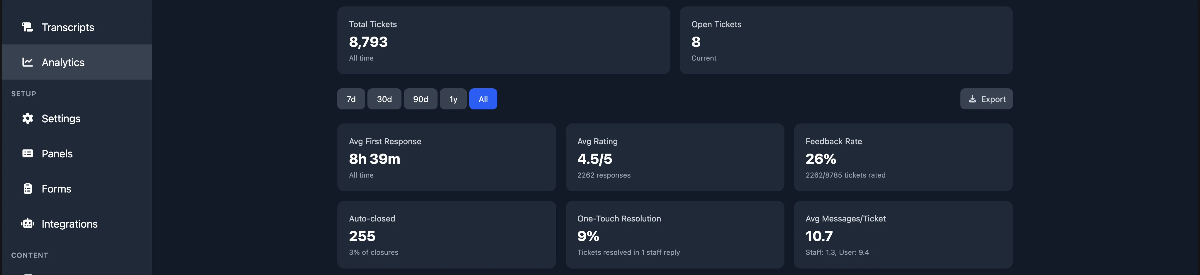 Stat cards